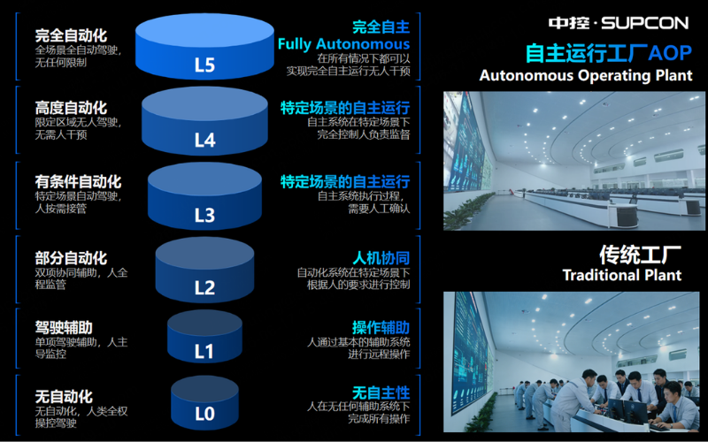 F88星宝技术受邀出席广东加快推进新型机电一体化产业发展座谈会